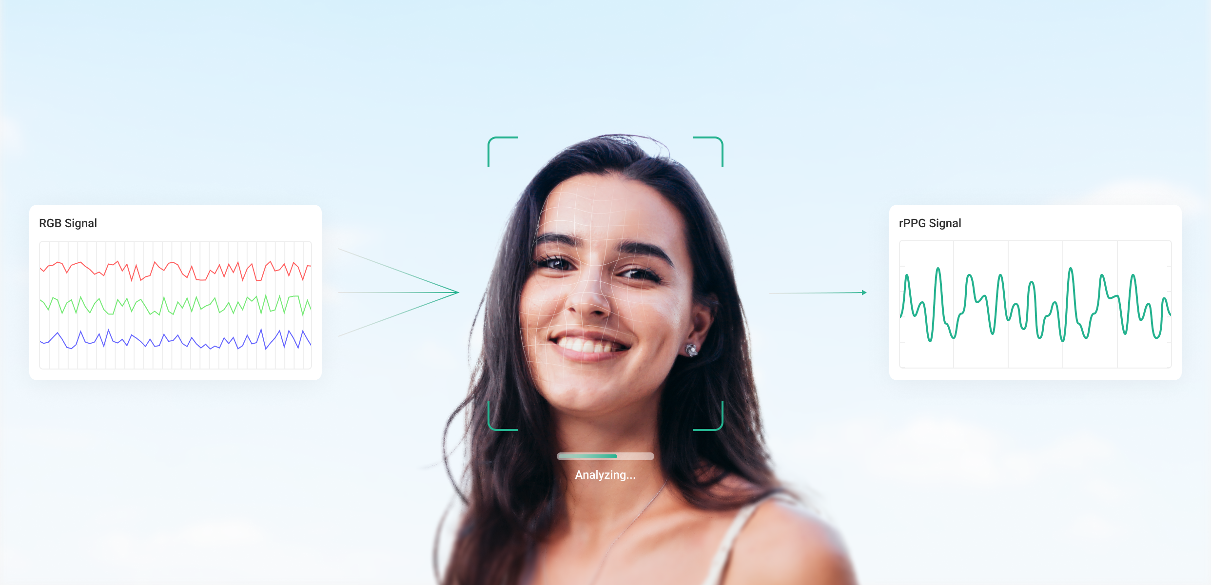 Technology behind FaceHeart Vitals™